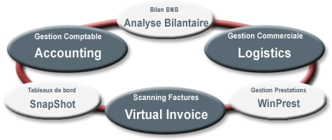 Voir la description et les tarifs de Winbooks...